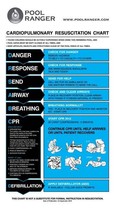CPR Safety Sign